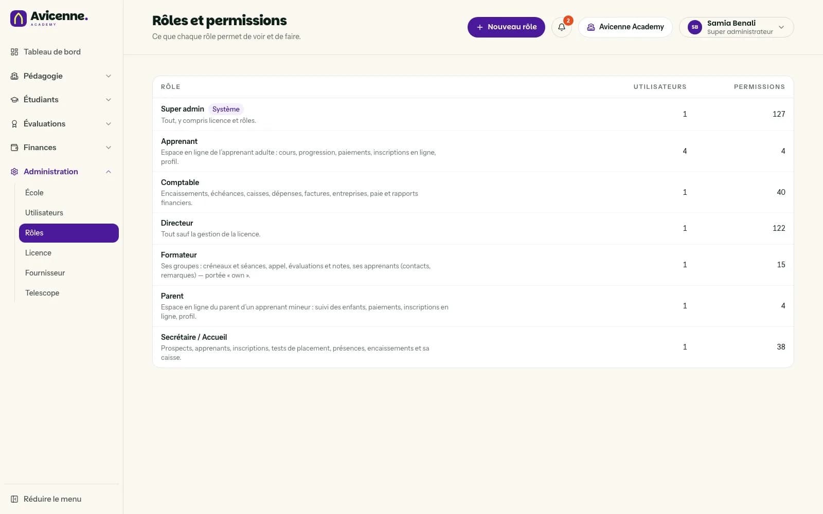 Avicenne — Back-office — rôles et permissions